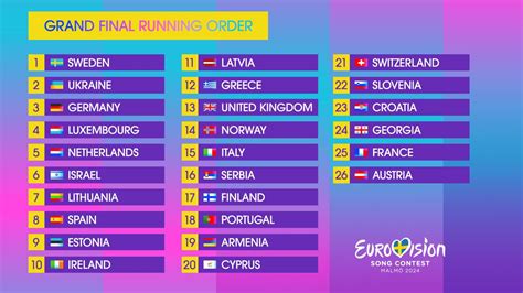 Orden de Eurovisión 2024: ¿en qué puesto canta España, cuál .